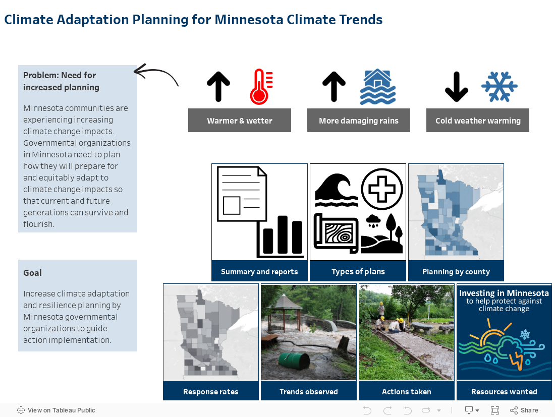 Climate adaptation planning data dashboard | Minnesota Pollution ...