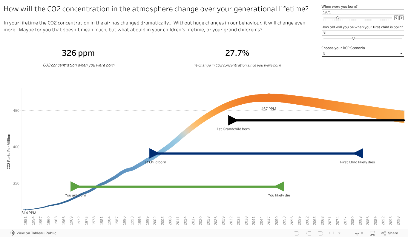 CO2_PPM_GenerationalChange 
