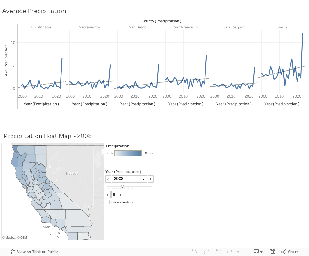 Precipitation Dashboard  