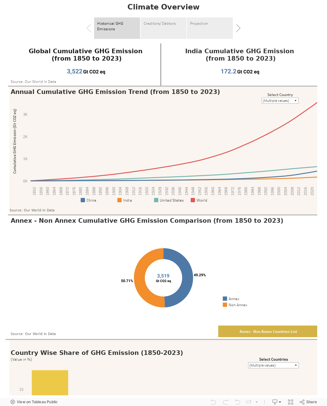 Climate Overview 