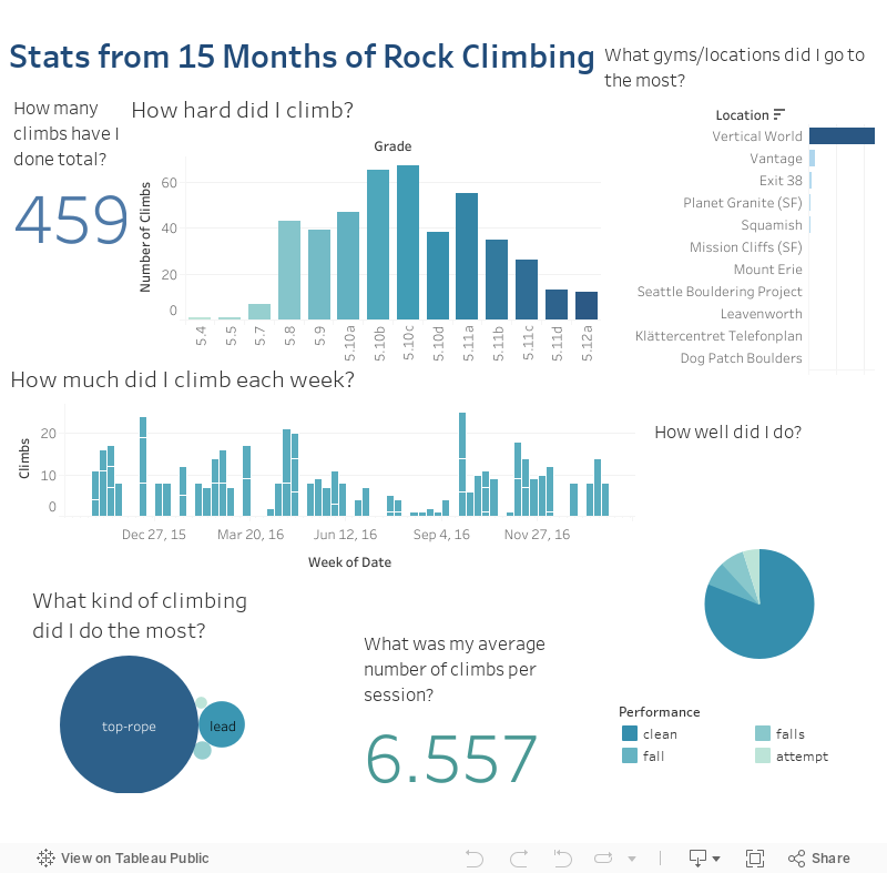 Climbing Dashboard 