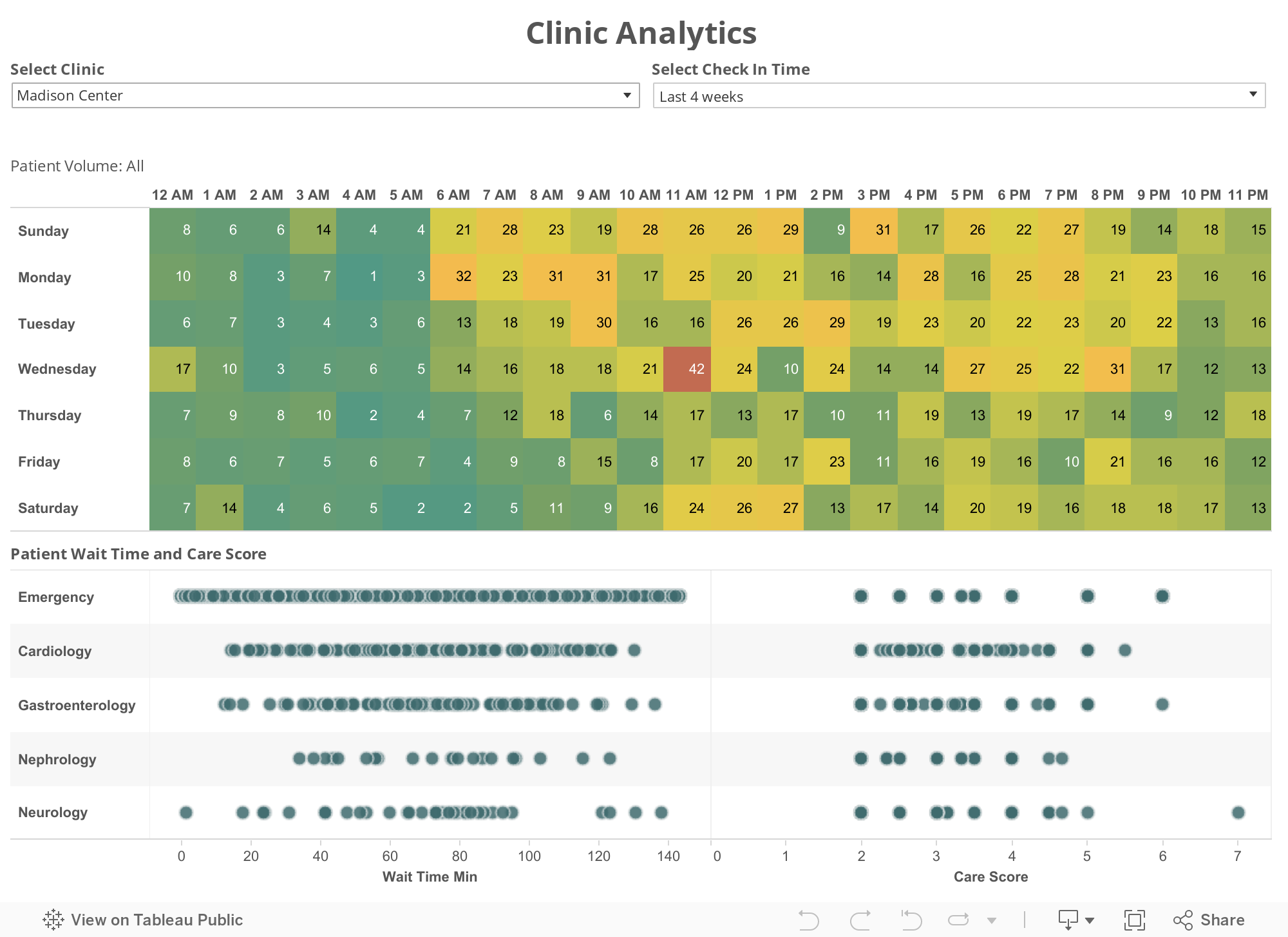 Clinic Analytics 