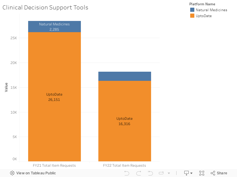 Clinical Decision Support Tools 