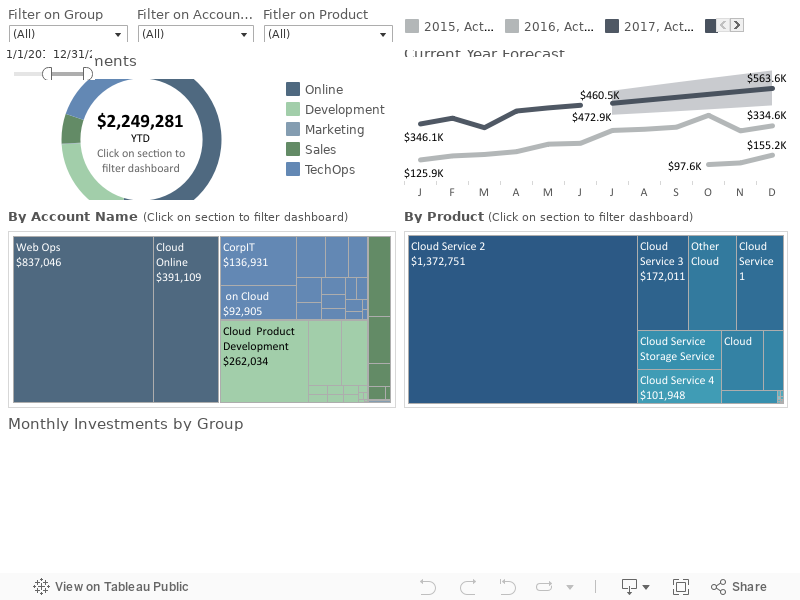 Cloud Billing 