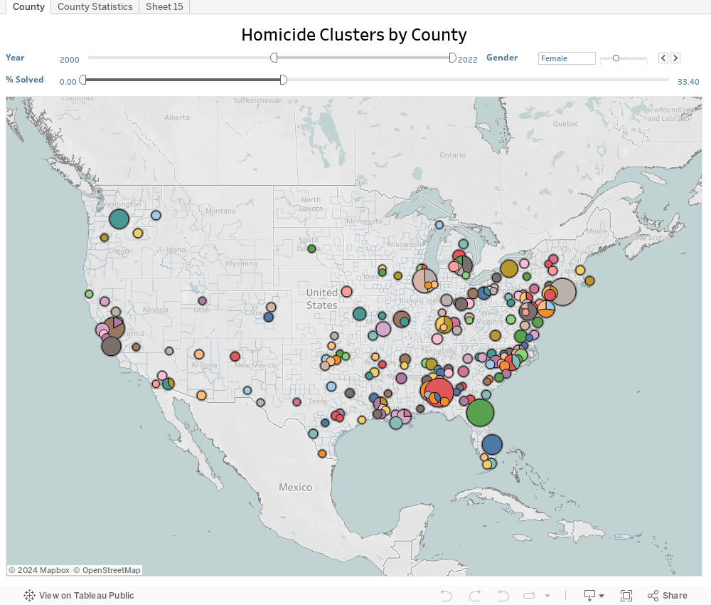 Homicide Clusters by County 