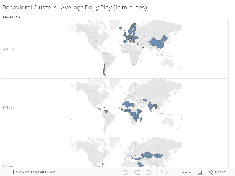 Cluster Countries - Average Daily Play 