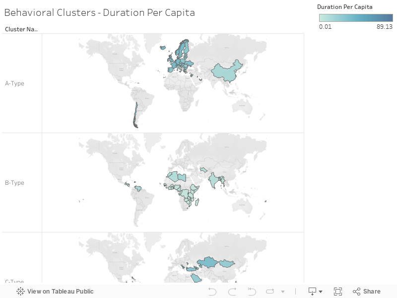 Cluster Countries - Duration Per Capita 