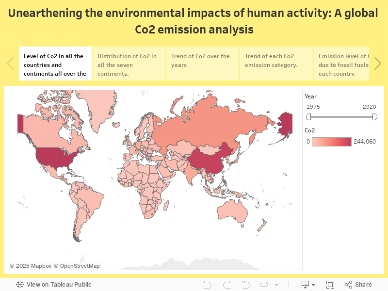 Unearthening the environmental impacts of human activity: A global Co2 emission analysis 