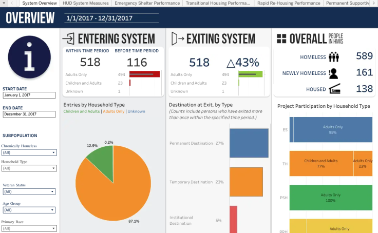 Workbook thumbnail, CoC Metrics 503 07032018