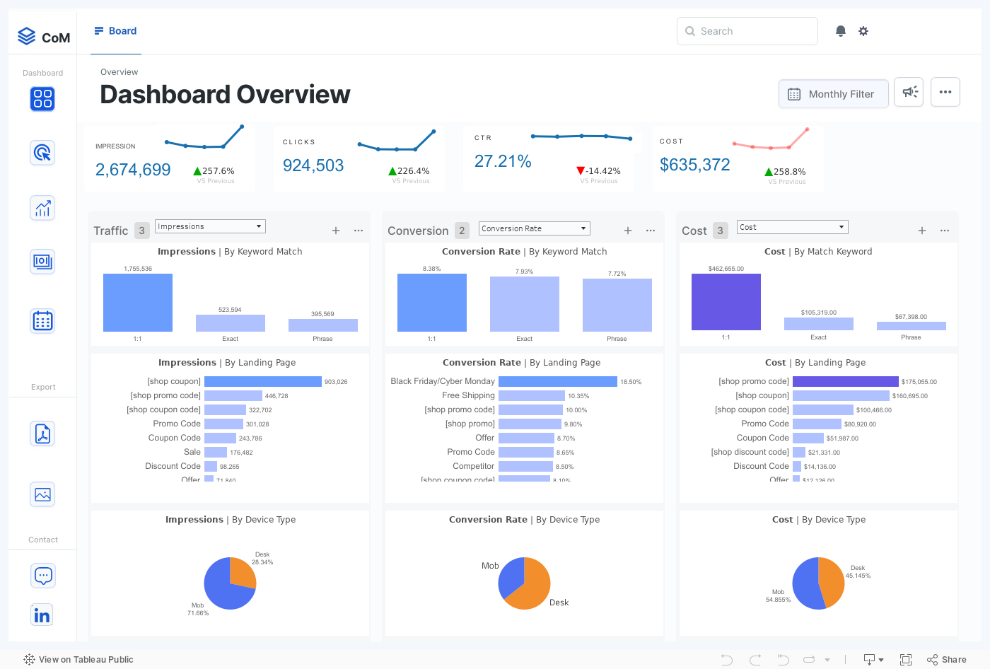 GitHub - nicodemusnaisau/Mall-paid-search-campaign