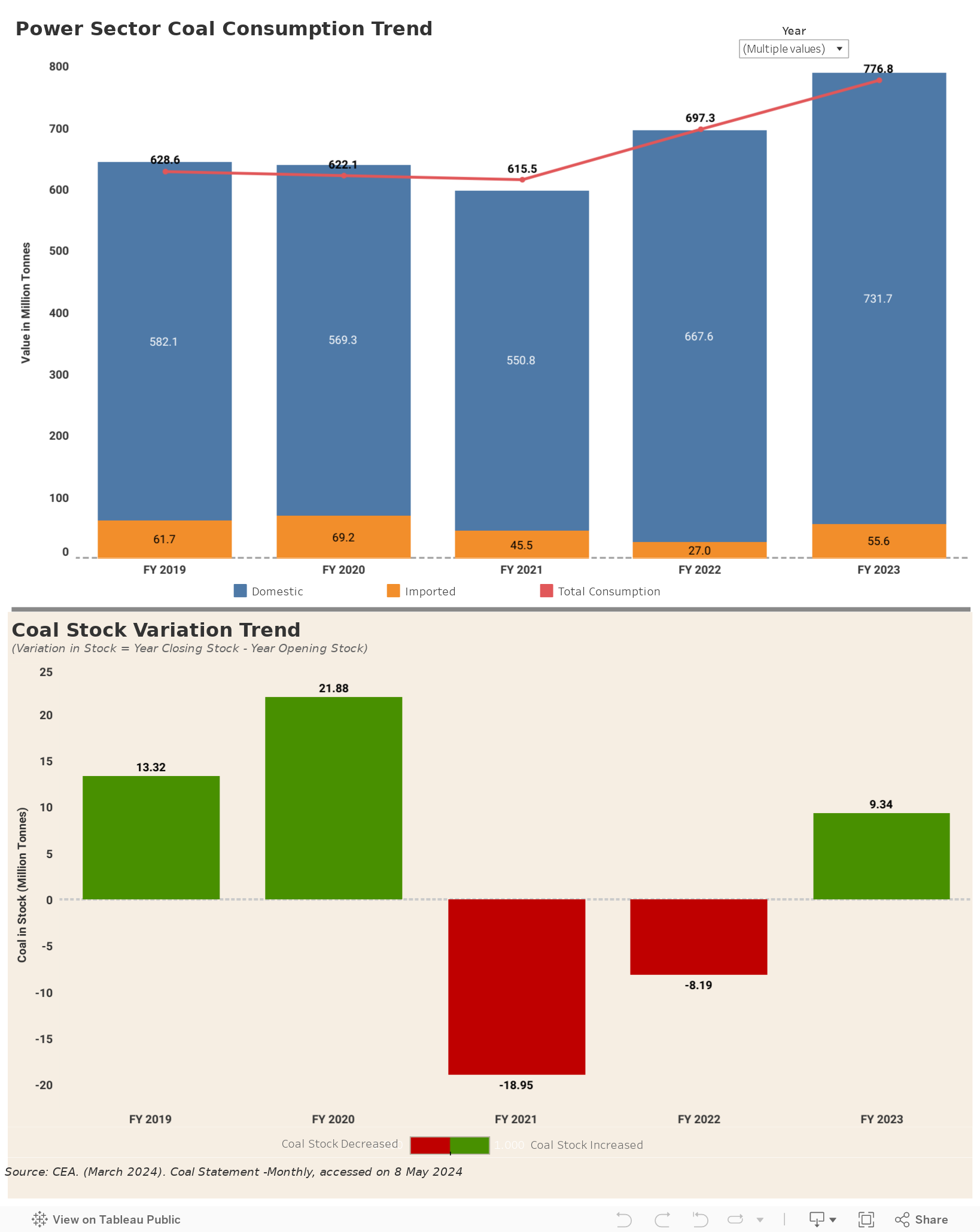 Dashboard 1 