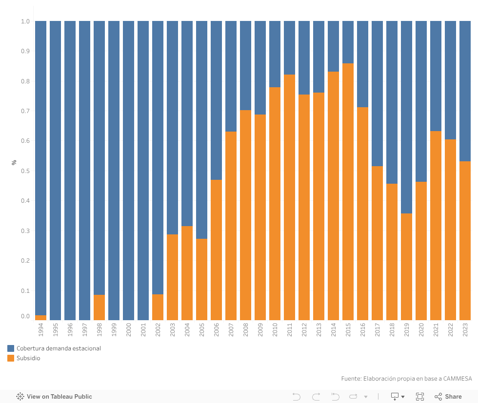 Dashboard 4 