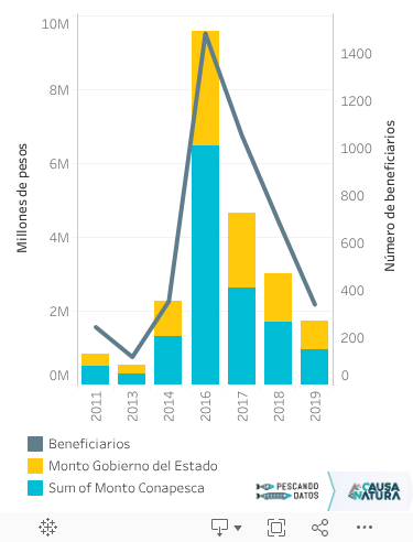Cobertura de modernización 