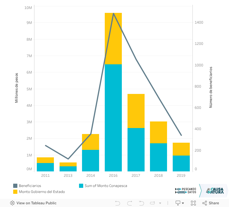Cobertura de modernización 