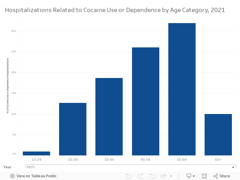 DB - Cocaine Age 