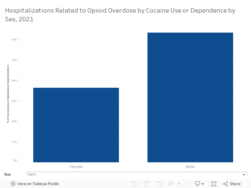 DB - Cocaine Sex 