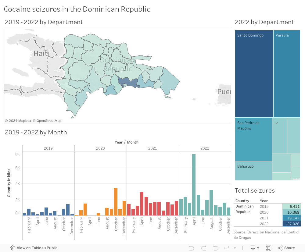 Cocaine seizures in the Dominican Republic  