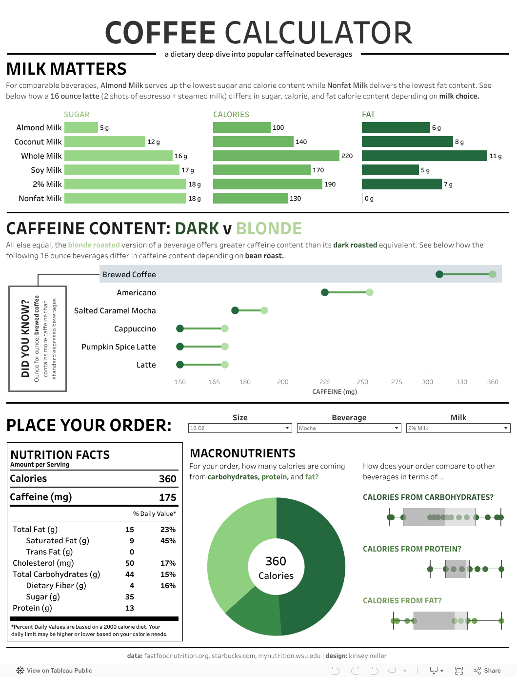 2019 Top 500 Favorites Vizification Com