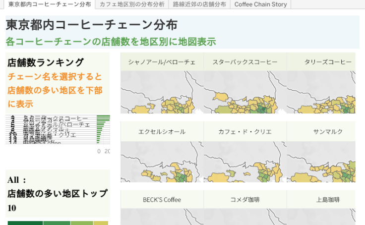 Coffee Chains In Tokyo Yasumasa Mita Tableau Public