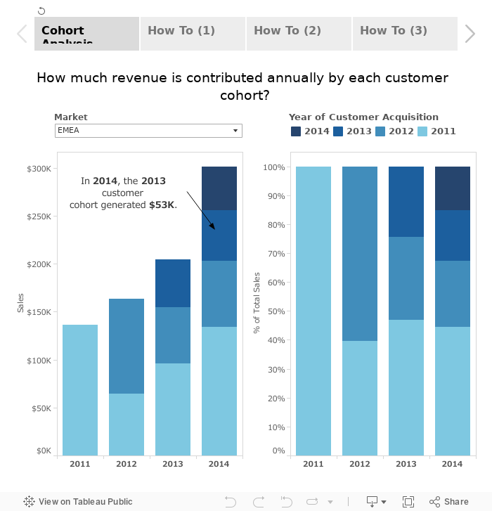 Top 15 Tableau LOD Expressions (Practical Examples)