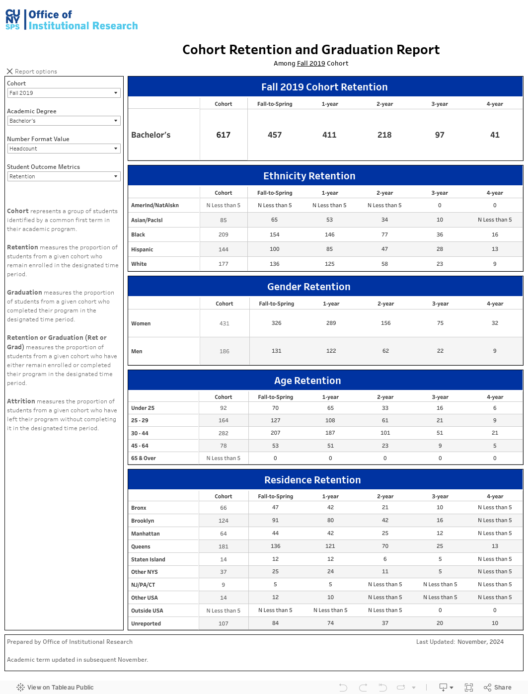 Dashboard 1 