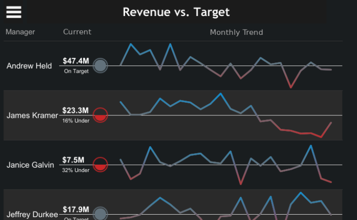 Kpi Charts In Tableau