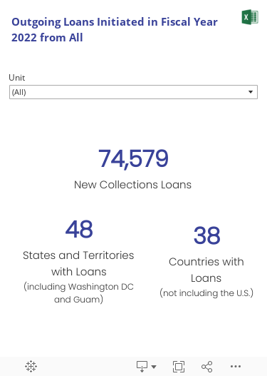 Number of Newly Initiated Loans, number of States (including DC and Puerto Rico) with Loans, and number of Countries outside the US with Loans.