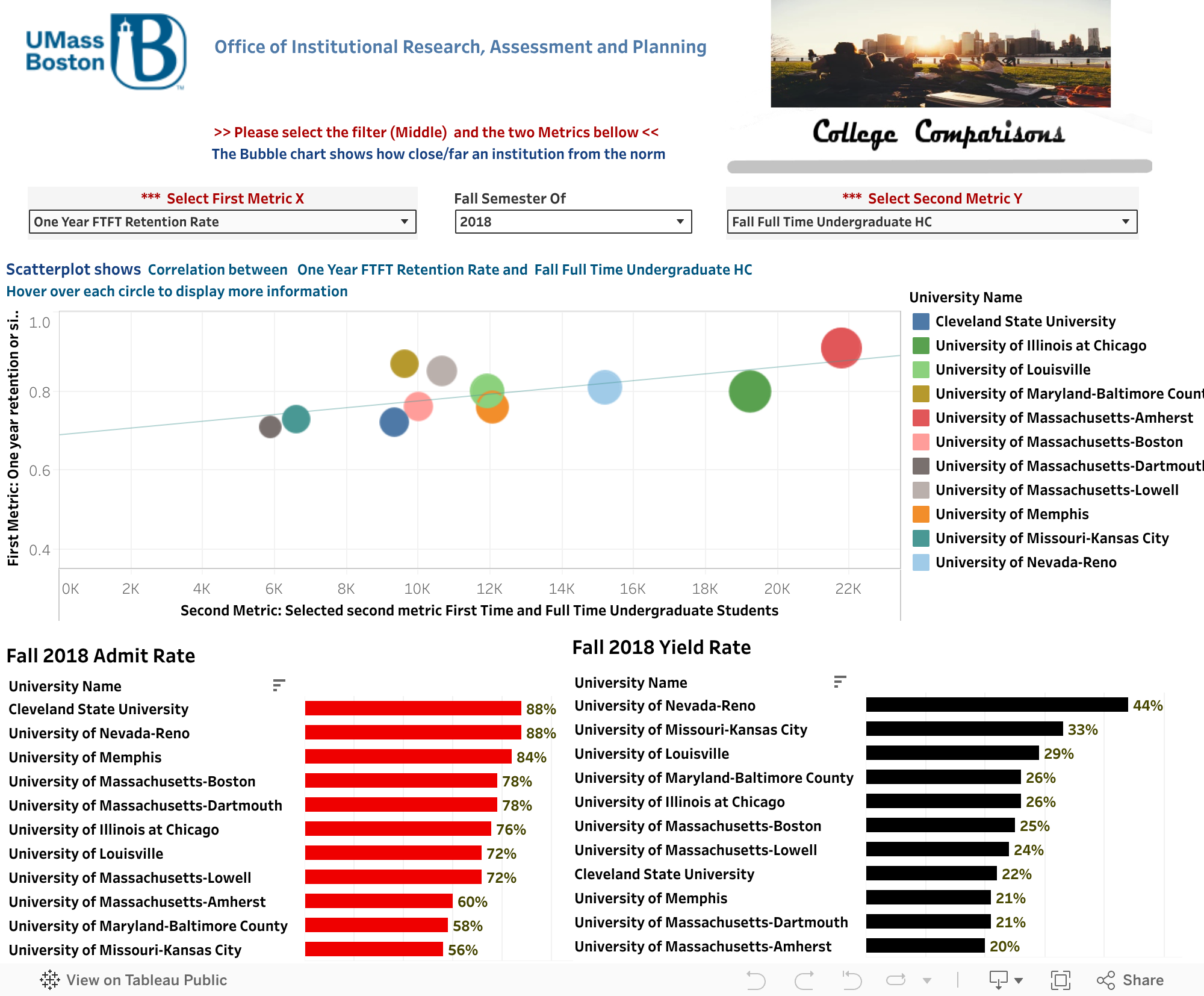 Enrollment Dashboards UMass Boston