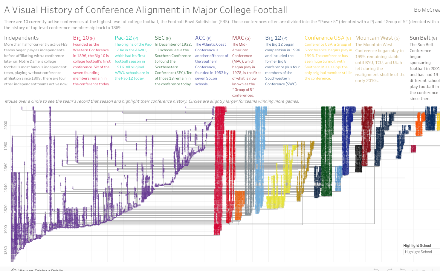 notre dame football conference history