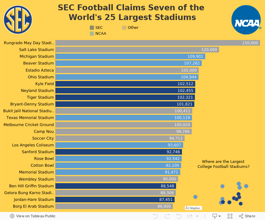 SEC Football Claims Seven of the World's 25 Largest Stadiums 