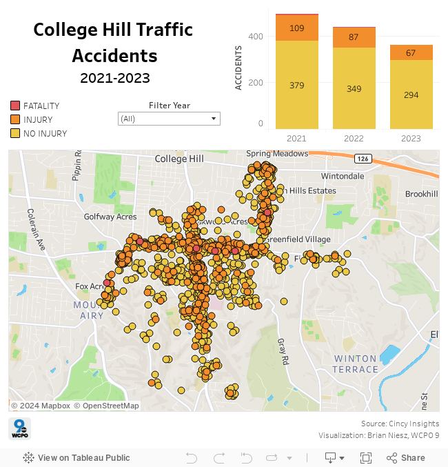 College Hill Traffic Accidents 