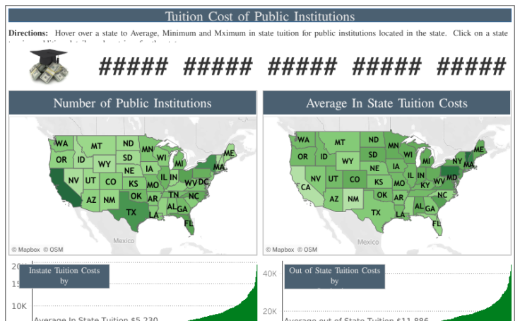 Gpa Calculator Clemson Course Repeat Policies At Other Institutions