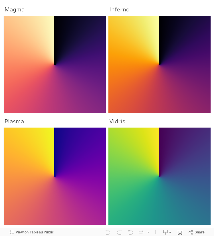 4 different radial gradients by Ken Flerlage