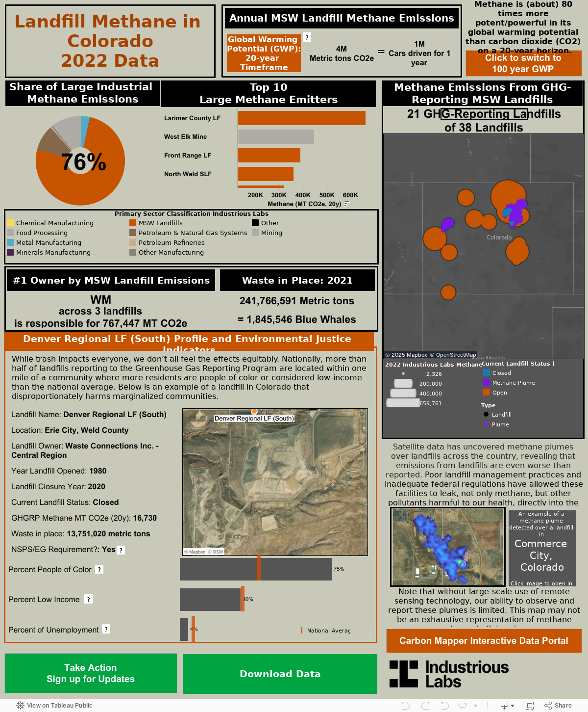 Methane Emissions from GHG reporting landfills 