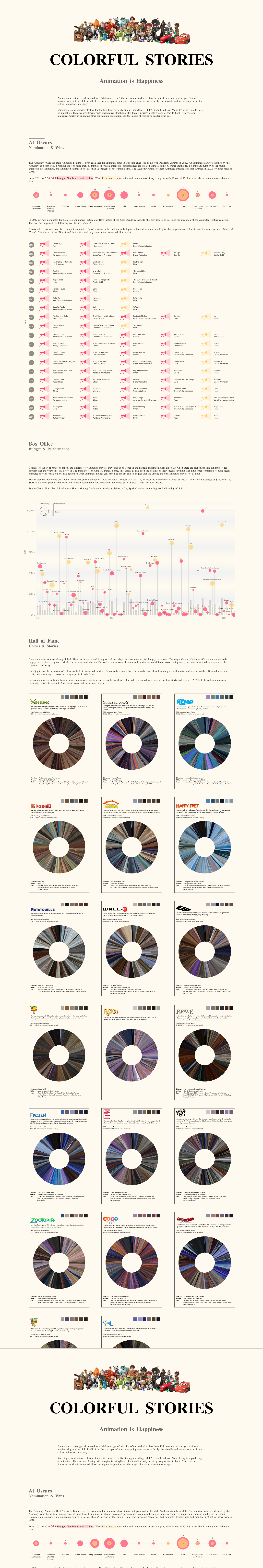 Screenshot of a dashboard from the IronViz submissions