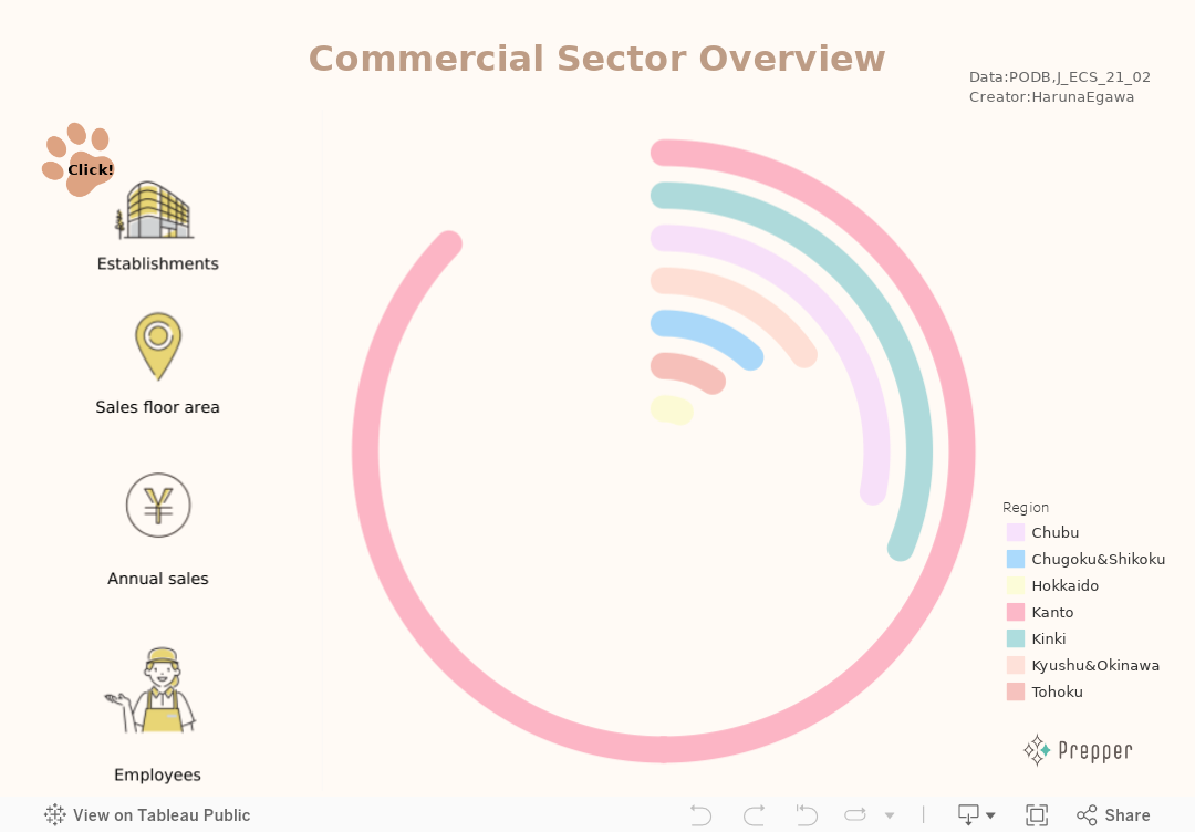 Commercial Sector Overview 