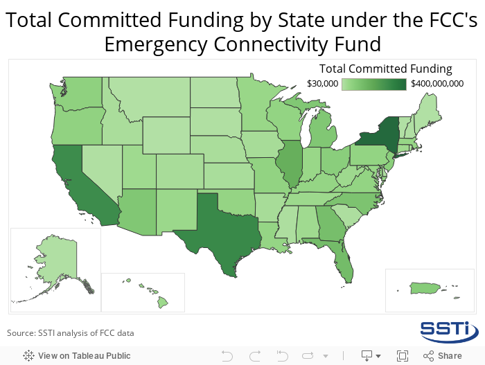 ECF Funding by State 