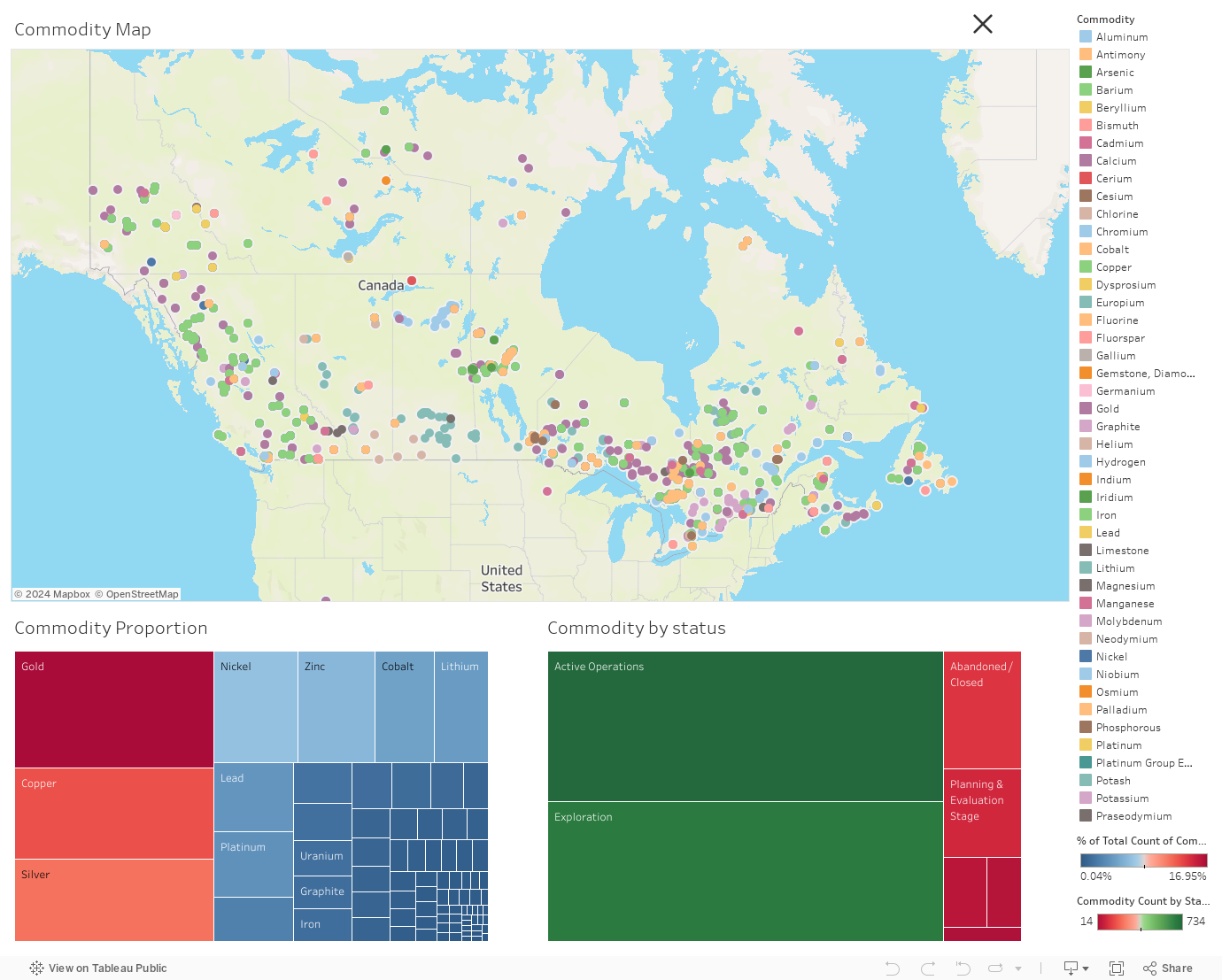 Commodity Dashboard 