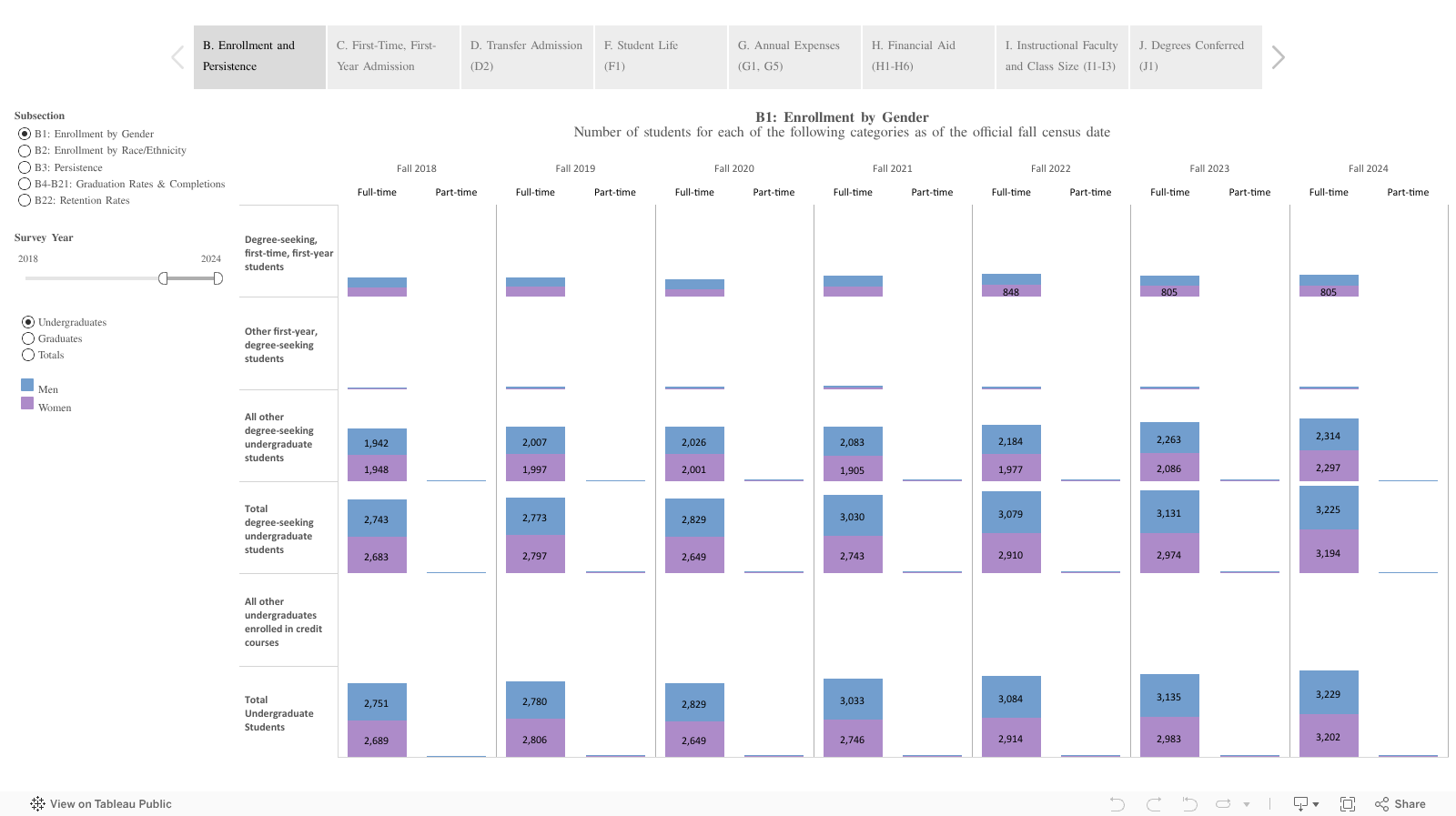 This report may contain confidential and privileged information subject to the restrictions posted at https://www.scu.edu/institutional-research/documentation/confidentiality-statement/ Use of this report constitutes acceptances of these terms and condit 