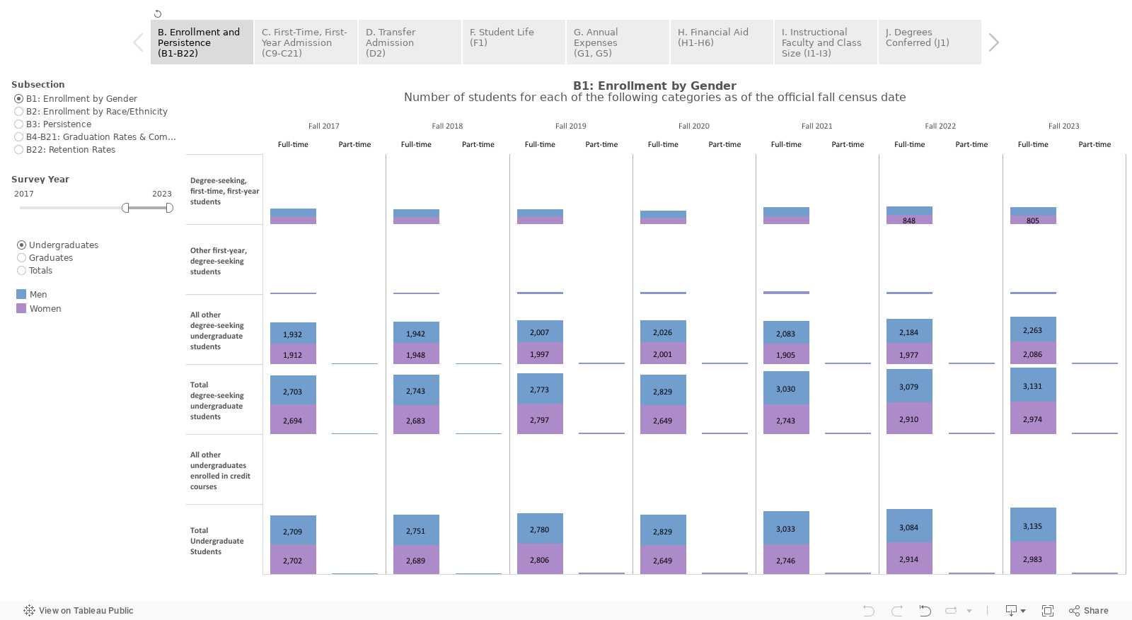 This report may contain confidential and privileged information subject to the restrictions posted at https://www.scu.edu/institutional-research/documentation/confidentiality-statement/ Use of this report constitutes acceptances of these terms and condit 