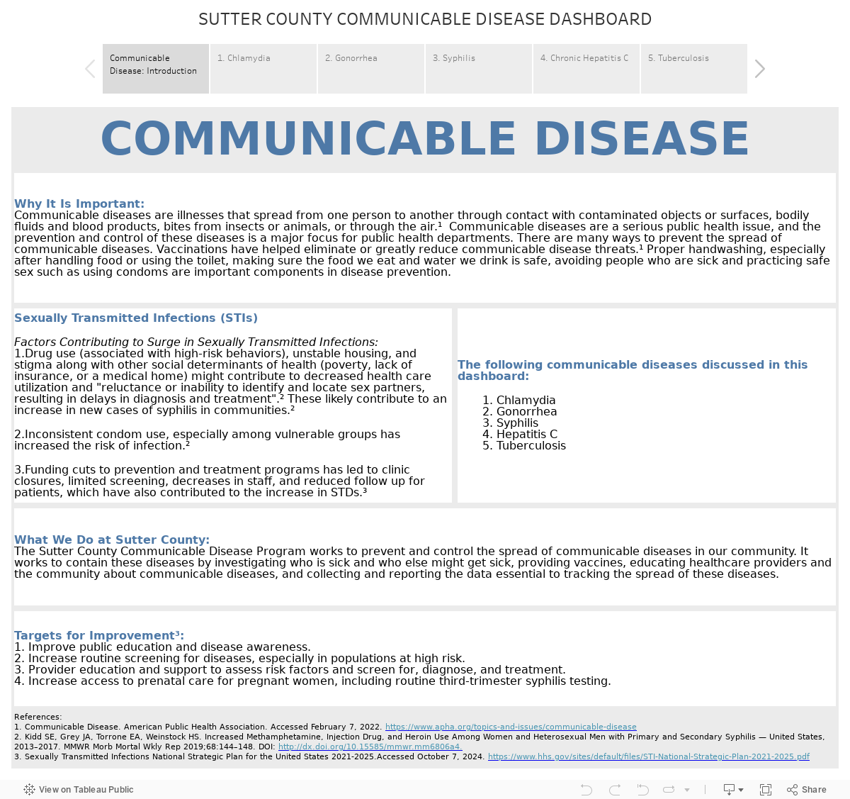 SUTTER COUNTY COMMUNICABLE DISEASE DASHBOARD 