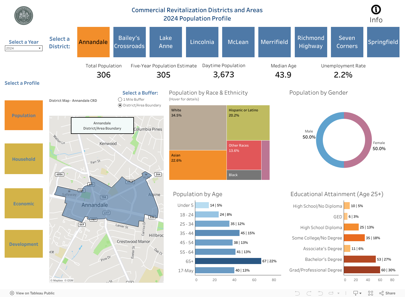 CRD - Population Profile 