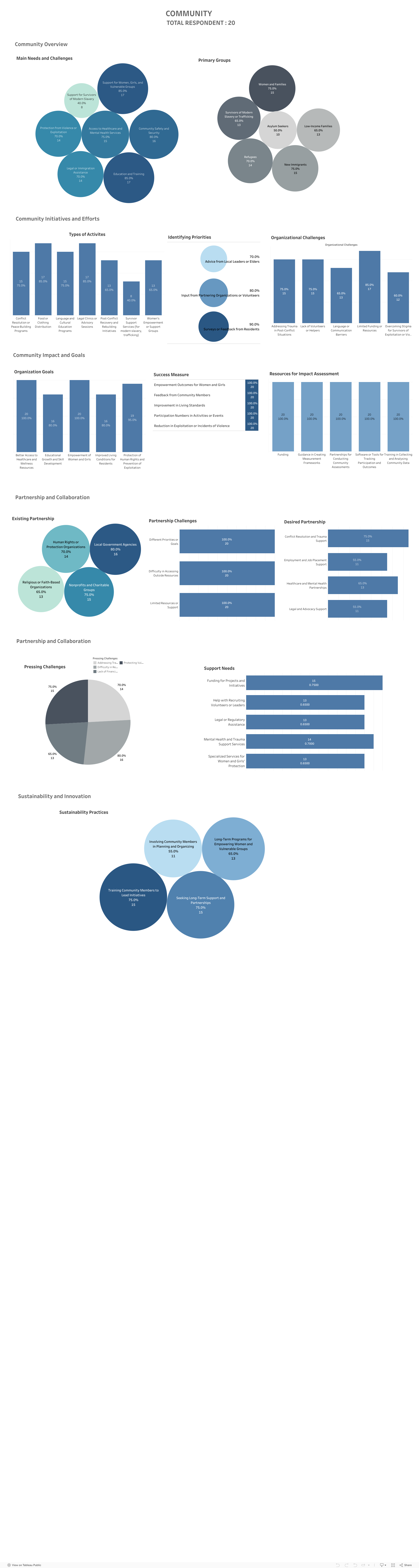 Dashboard 1 