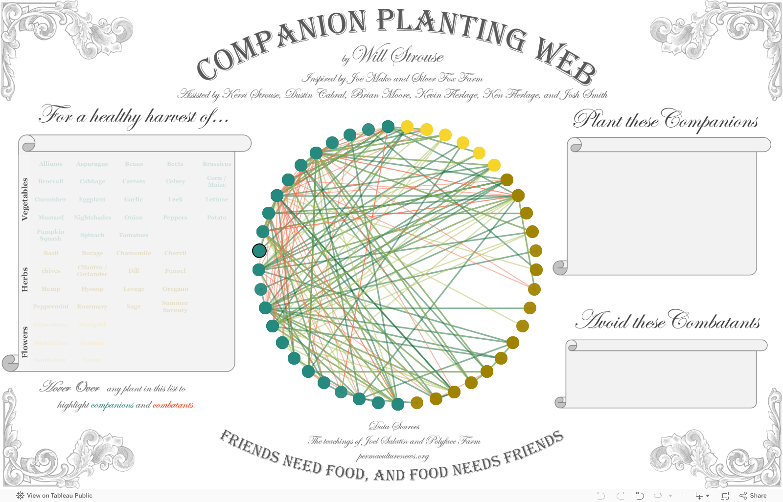 Incredible Charts Forum