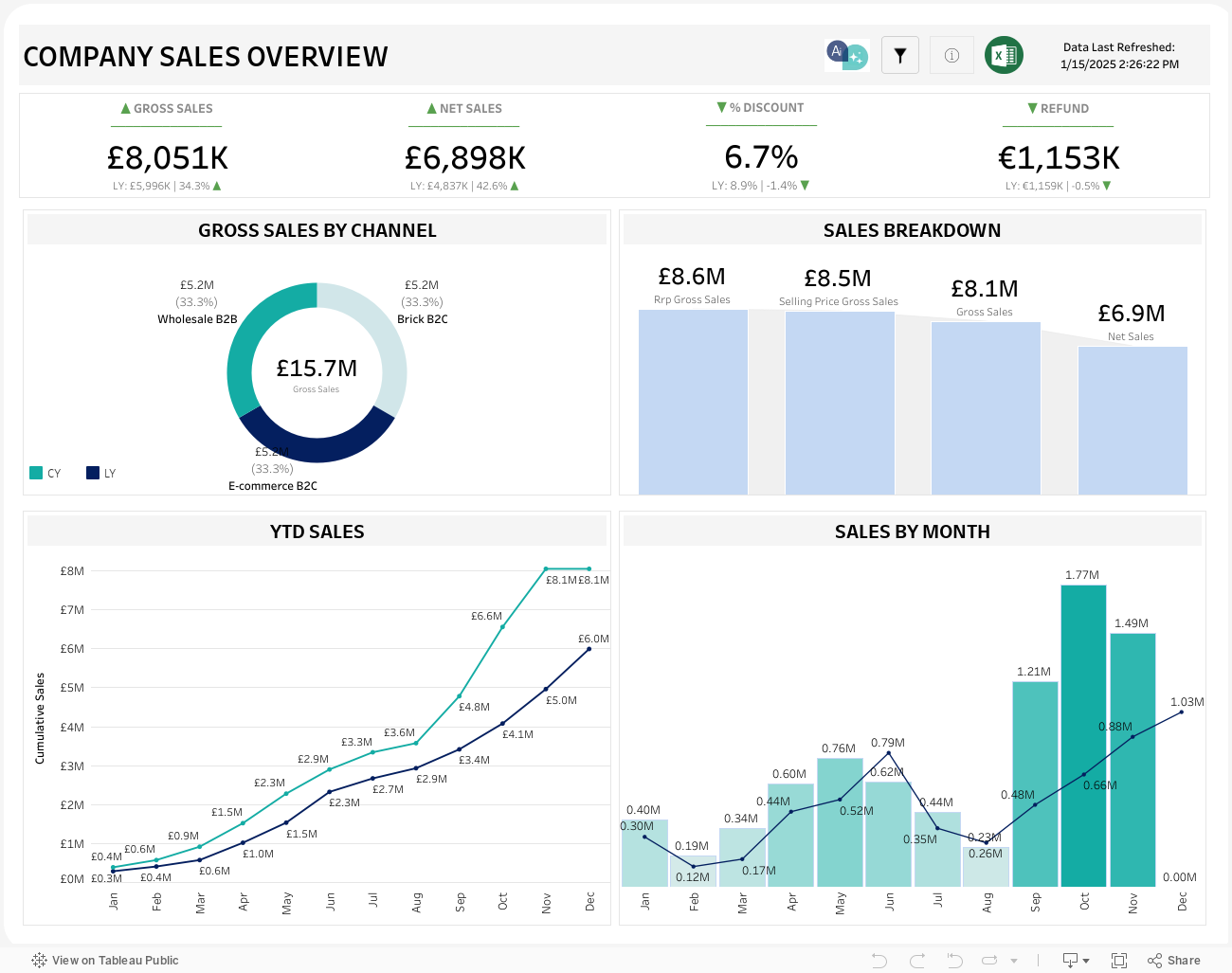 COMPANY SALES OVERVIEW 