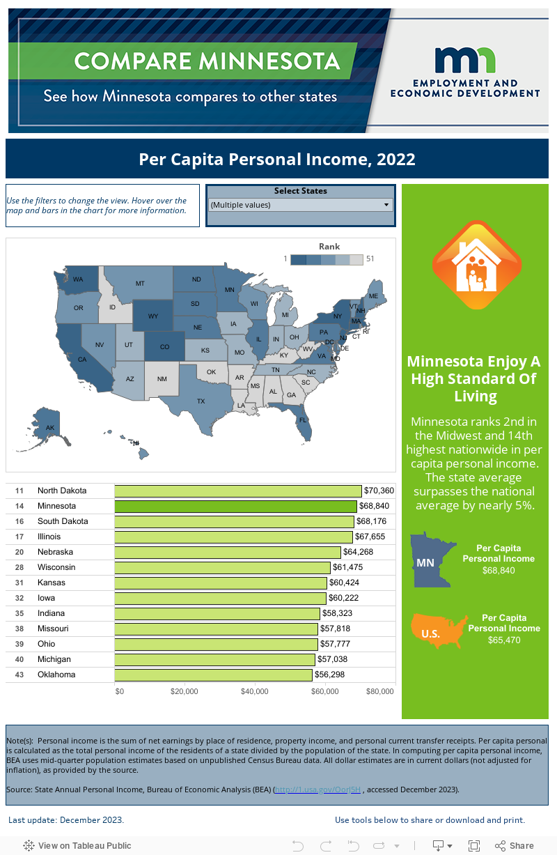 Per Capita Personal Income, 2015 
