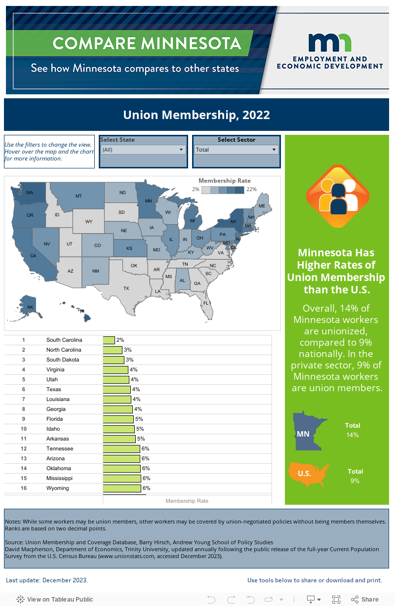 Union Membership 