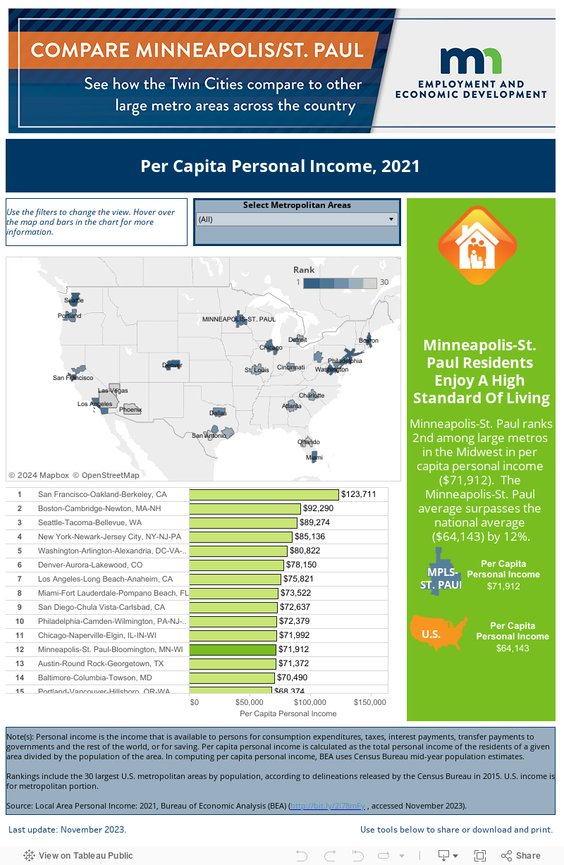 Per Capita Personal Income, 2015 