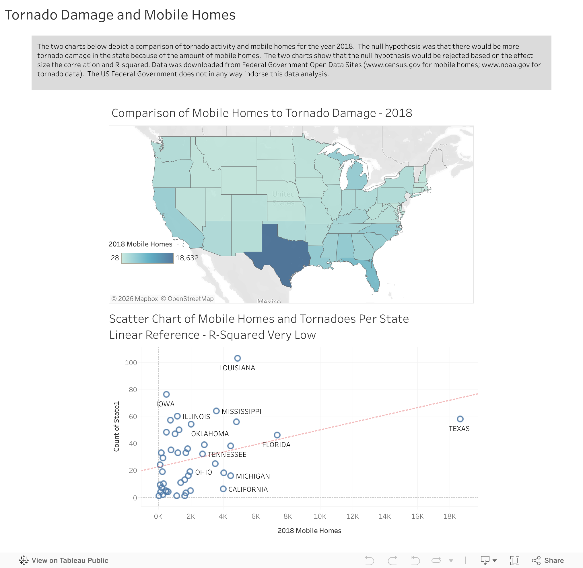 Screenshot of a dashboard from the IronViz submissions