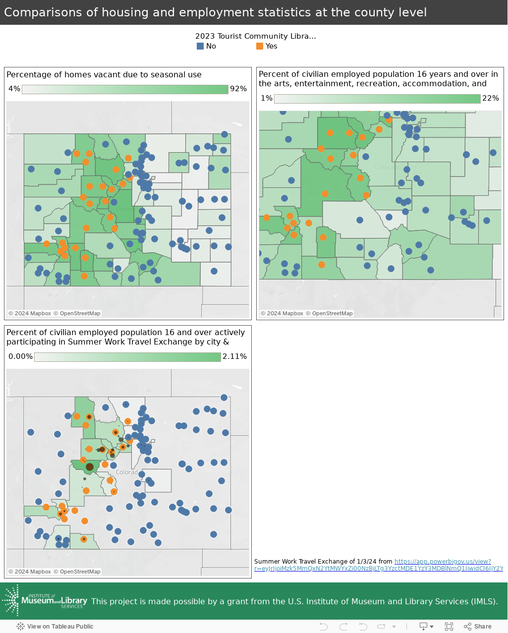 Employment and Housing 